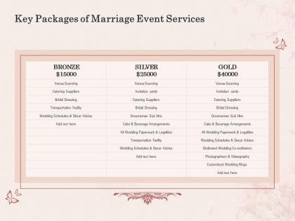 Key packages of marriage event services ppt powerpoint presentation styles objects