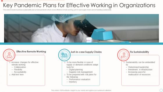 Key Pandemic Plans For Effective Working In Organizations