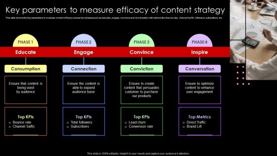 Key Parameters To Measure Efficacy Of Content Strategy Lead Nurturing Strategies To Generate Leads