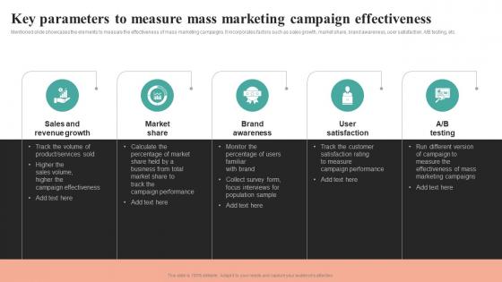 Key Parameters To Measure Mass Marketing Campaign Comprehensive Summary Of Mass MKT SS V