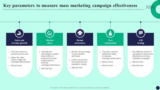 Key Parameters To Measure Mass Marketing Detailed Guide To Mass Marketing MKT SS V