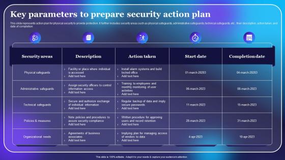 Key Parameters To Prepare Security Action Plan