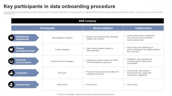 Key Participants In Data Onboarding Procedure