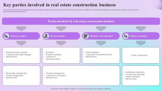 Key Parties Involved In Real Estate Construction Business