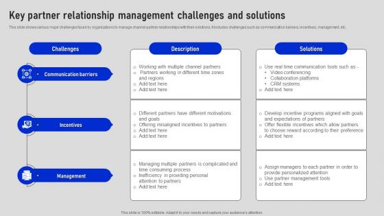 Key Partner Relationship Management Challenges Collaborative Sales Plan To Increase Strategy SS V