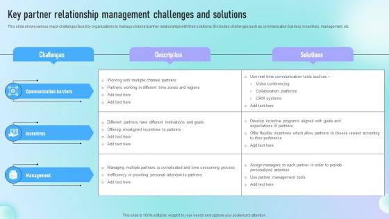 Key Partner Relationship Management Challenges Guide To Successful Channel Strategy SS V