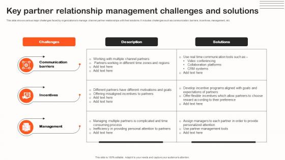 Key Partner Relationship Management Indirect Sales Strategy To Boost Revenues Strategy SS V