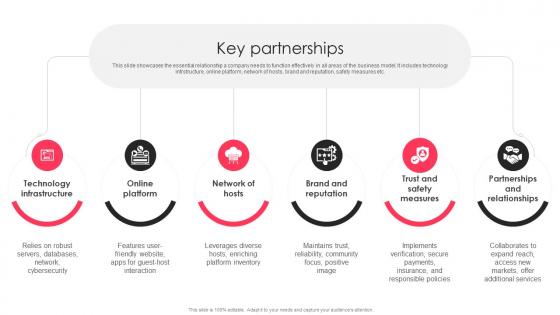 Key Partnerships Airbnb Business Model BMC SS