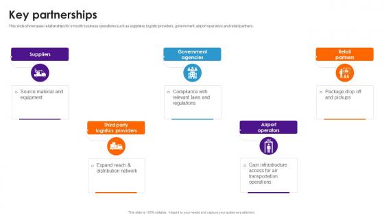 Key Partnerships Business Model Of Fedex BMC SS