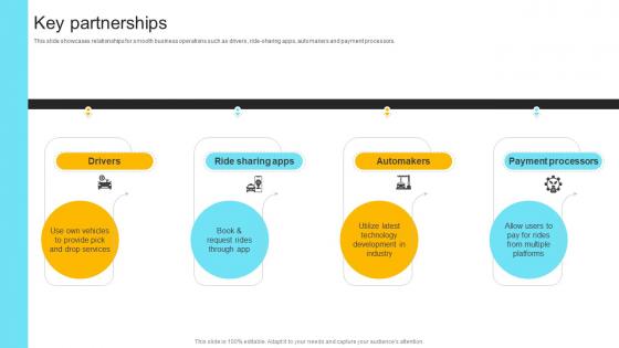 Key Partnerships Carpool Services Business Model Bundles BMC SS V