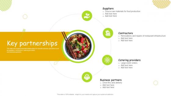 Key Partnerships Food And Beverage Business Model BMC SS V