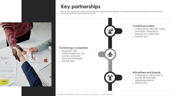 Key Partnerships Twitter Business Model BMC SS