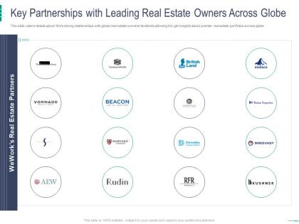 Key partnerships with leading real estate owners across globe coworking space investor