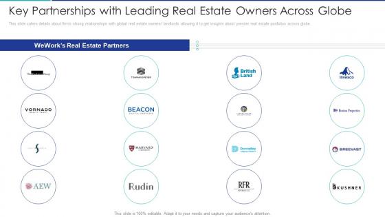 Key partnerships with leading shared office provider investor funding elevator ppt template