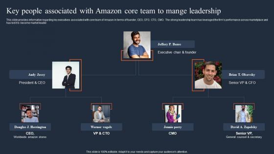 Key People Associated With Amazon Core How Amazon Was Successful In Gaining Competitive Edge