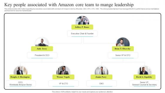 Key People Associated With Amazon Core Team Amazon Business Strategy Understanding Competencies