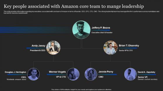Key People Associated With Amazon Core Team Amazon Pricing And Advertising Strategies