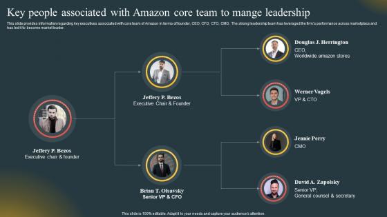 Key People Associated With Amazon Core Team Comprehensive Guide Highlighting Amazon Achievement