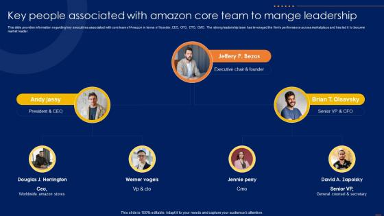 Key People Associated With Amazon CRM How To Excel Ecommerce Sector