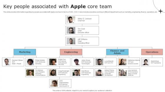 Key People Associated With Apple Core Team Brand Unfolding Apples Secret To Success