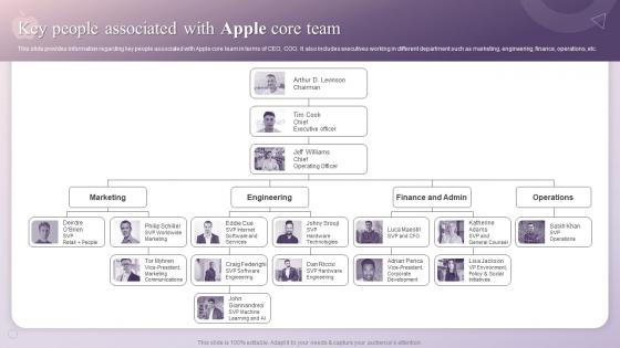 Key People Associated With Apple Core Team How Apple Has Emerged As Innovative