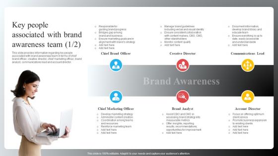 Key People Associated With Brand Awareness Team Brand Recognition Importance Strategy Campaigns