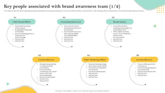 Key People Associated With Brand Awareness Team Personnel Involved In Leveraging Brand Awareness