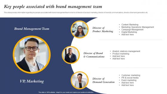 Key People Associated With Brand Management Team Core Element Of Strategic