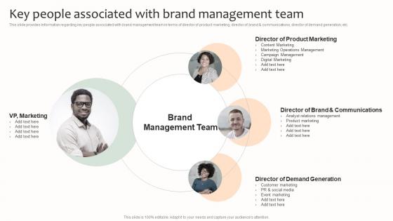 Key People Associated With Brand Management Team Effective Brand Management