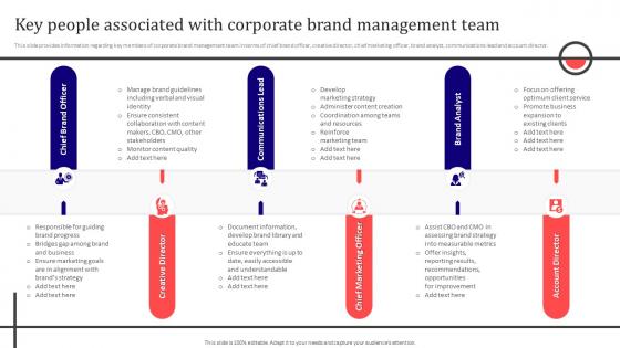 Key People Associated With Corporate Brand Corporate Branding To Revamp Firm Identity
