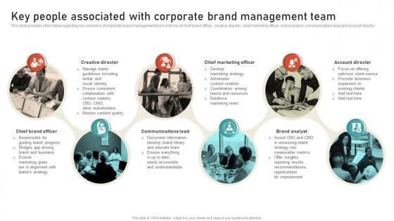 Key People Associated With Corporate Brand Leveraging Brand Equity For Product