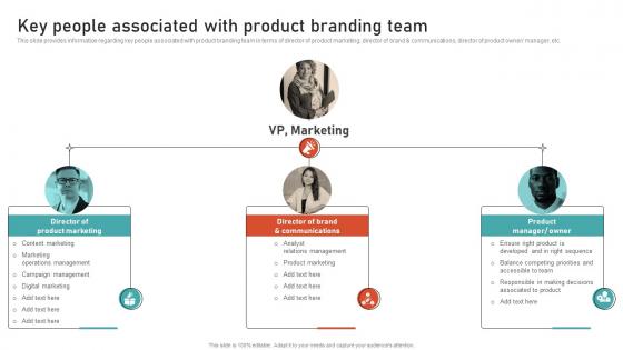 Key People Associated With Product Branding Team Leveraging Brand Equity For Product