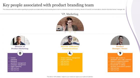 Key People Associated With Product Branding Team Product Corporate And Umbrella Branding