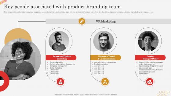 Key People Associated With Product Branding Team Successful Brand Expansion Through