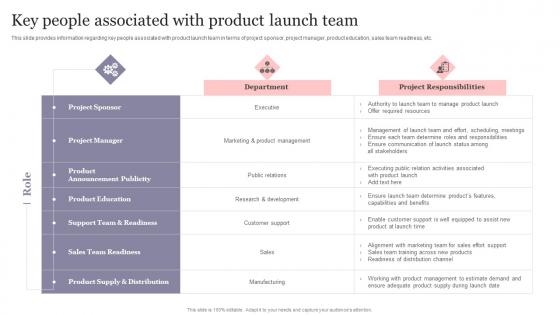 Key People Associated With Product Launch Team New Product Introduction To Market Playbook