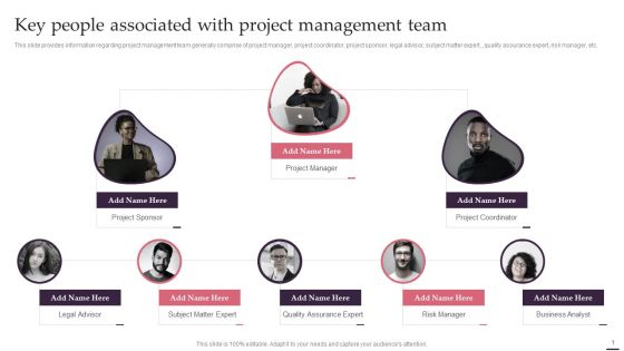 Key People Associated With Project Management Team Effective Management Project Leaders