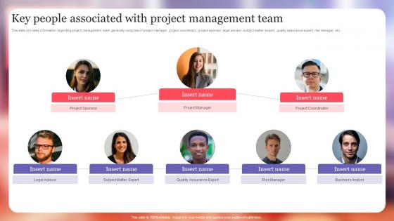 Key People Associated With Project Management Team Project Excellence Playbook For Managers