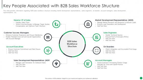 Key People Associated With Workforce Structure B2b Sales Management Playbook
