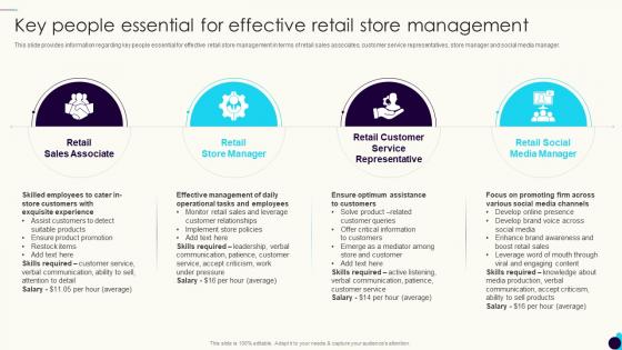 Key People Essential For Effective Retail Store Management Shopper Preference Management