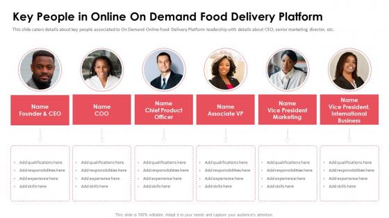 Key people in online on demand food delivery platform ppt icons