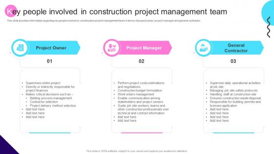 Key People Involved In Construction Project Management Team Transforming Architecture Playbook