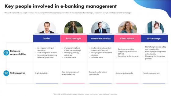 Key People Involved In E Banking Management Digital Banking System To Optimize Financial