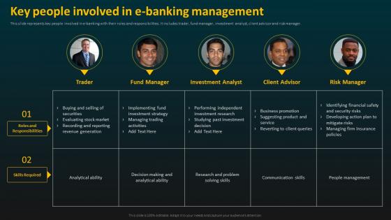 Key People Involved In E Banking Management E Banking Management And Services