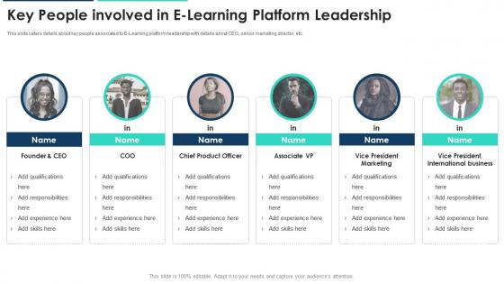 Key people involved in e learning platform leadership ppt summary example file