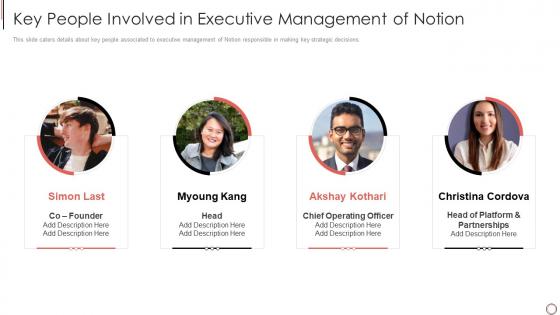 Key people involved in executive management notion investor funding elevator pitch deck