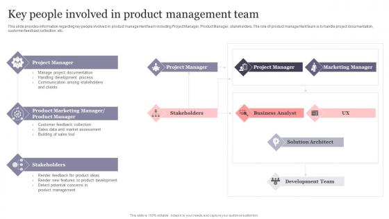 Key People Involved In Product Management Team New Product Introduction To Market Playbook