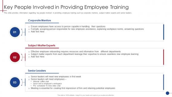 Key People Involved In Providing Employee Training Human Resource Training Playbook