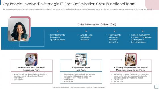 Key People Involved In Strategic IT Cost Optimization Cross Functional Improvise Technology Spending