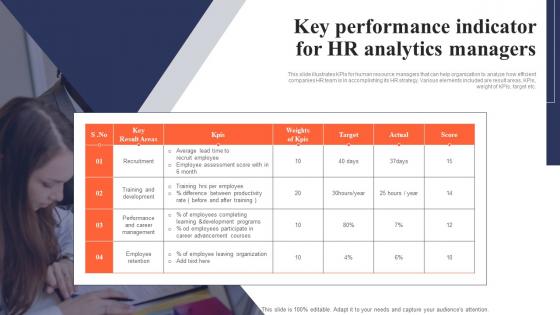 Key Performance Indicator For HR Analytics Managers
