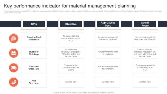 Key Performance Indicator For Material Management Planning